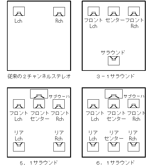 音について