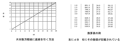 音について